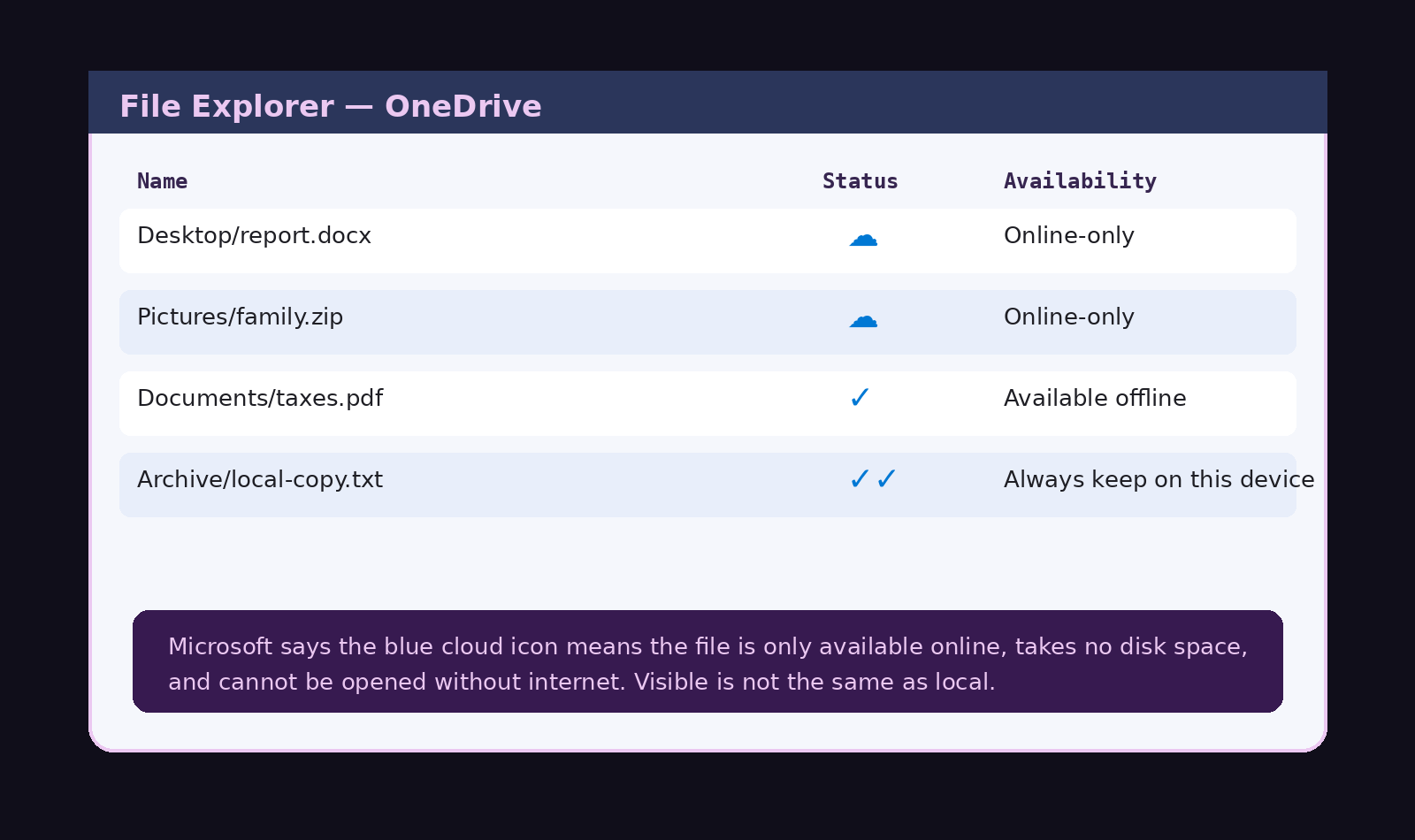 OneDrive File Explorer cloud icon evidence graphic